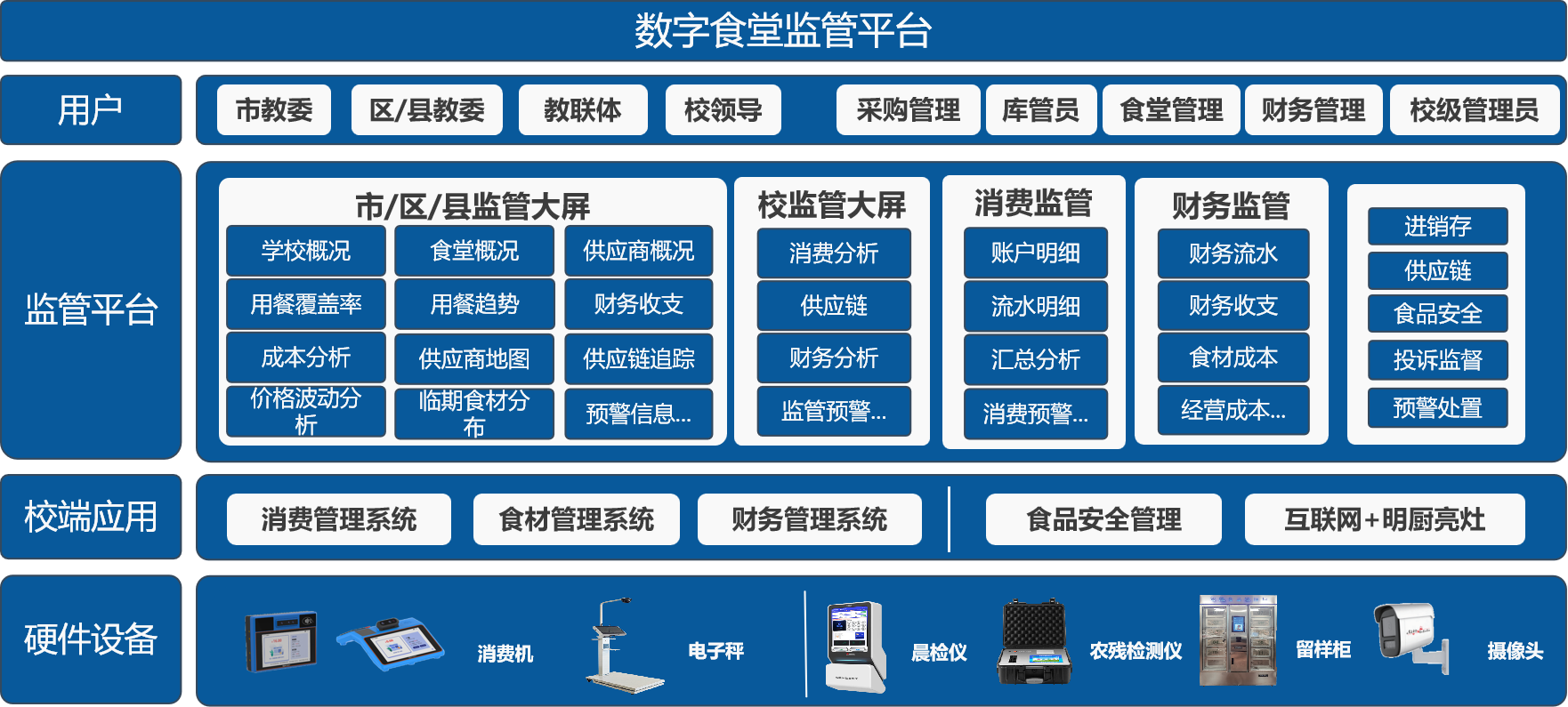 架构图.png