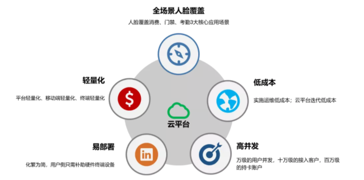 近日，新开普在广西做了件大事！(图5)
