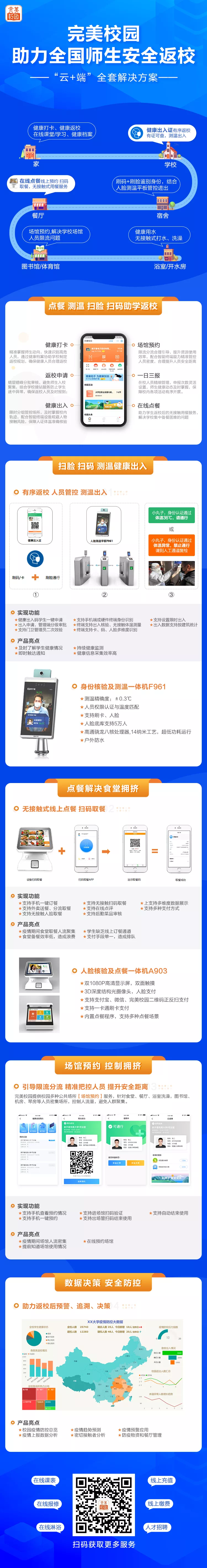 防疫工具包来了！完美校园为秋季学期复学复课提供全套解决方案！(图11)