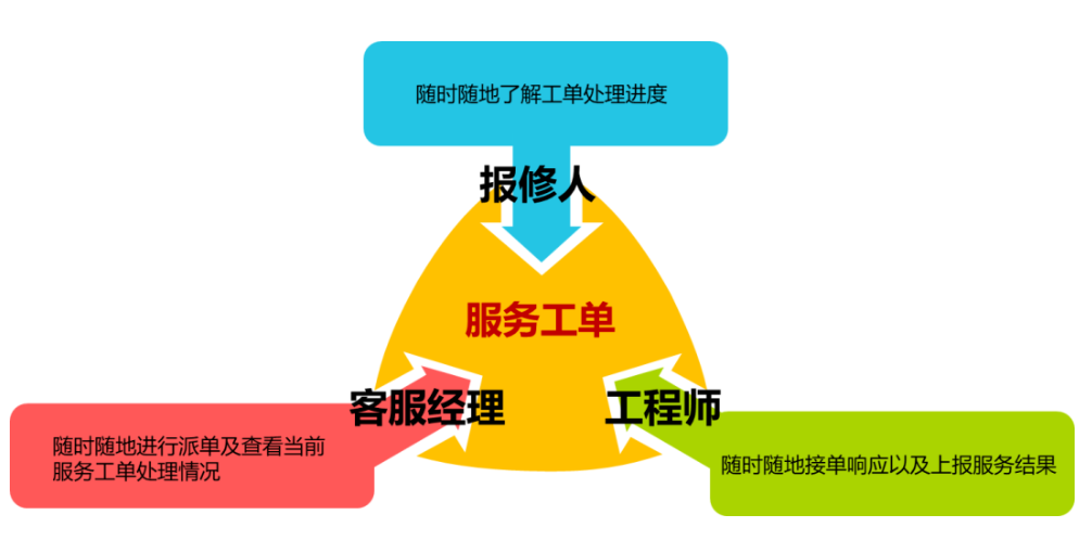 快捷升级！新开普服务宝-微信小程序正式上线！(图1)