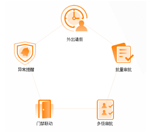 多校区复学联动困难？完美数联混合云助力高校实现智能管控！(图3)