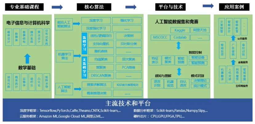 收藏！如果未来属于人工智能，该如何培养掌握它的“新人类”？(图2)