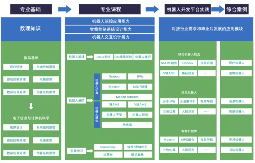 收藏！如果未来属于人工智能，该如何培养掌握它的“新人类”？(图7)