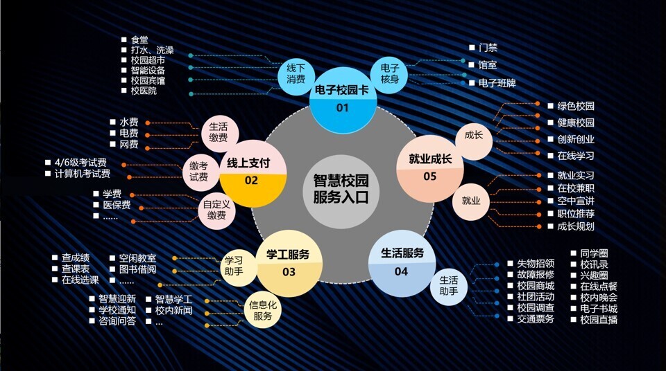 新开普深入客户研讨，共绘智慧校园美好蓝图！(图8)