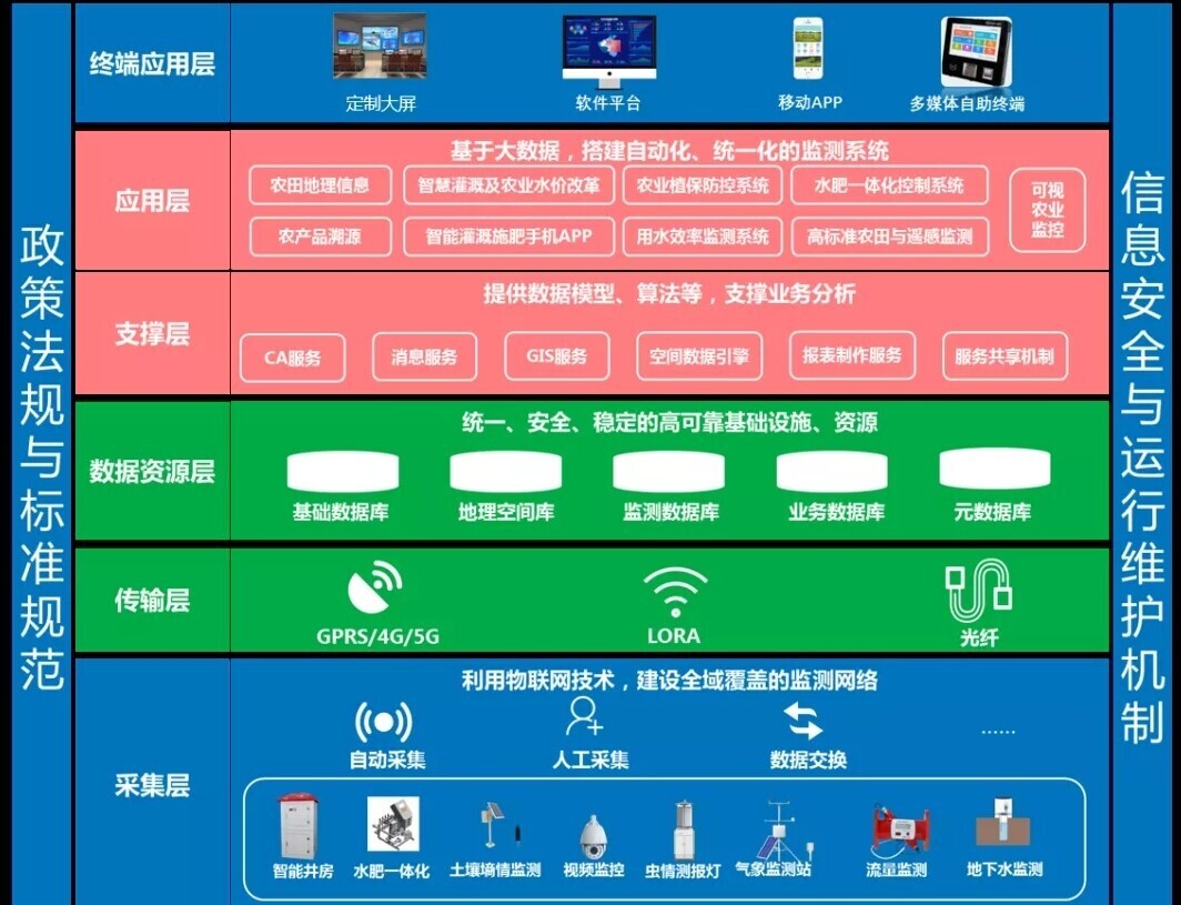 新开普携智慧农业解决方案亮相2021数字乡村论坛（中国·郑州）(图4)