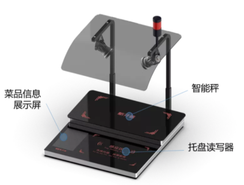 重磅丨新开普智慧餐厅自助称重结算方案来啦！(图3)