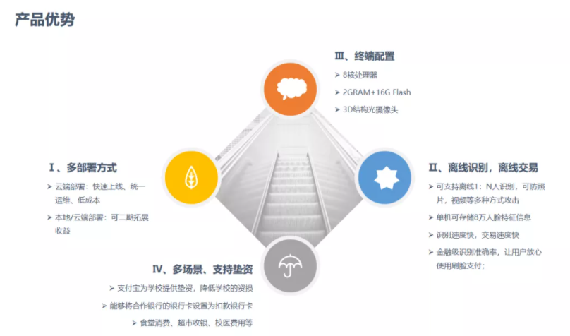 共赢！新开普携手生态合作伙伴，构建中职、普教智慧校园(图3)