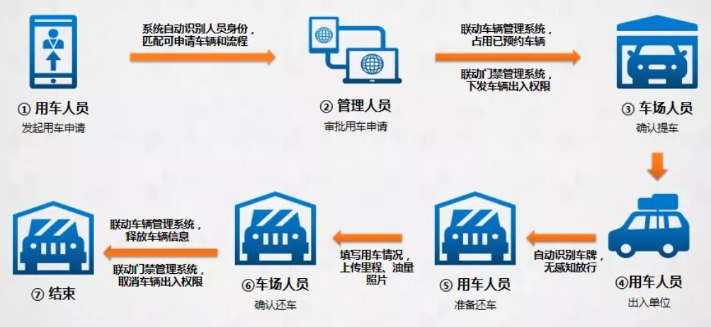 人不在囧途，车不陷窘境！新开普智慧班车管理系统升级上新啦！(图5)