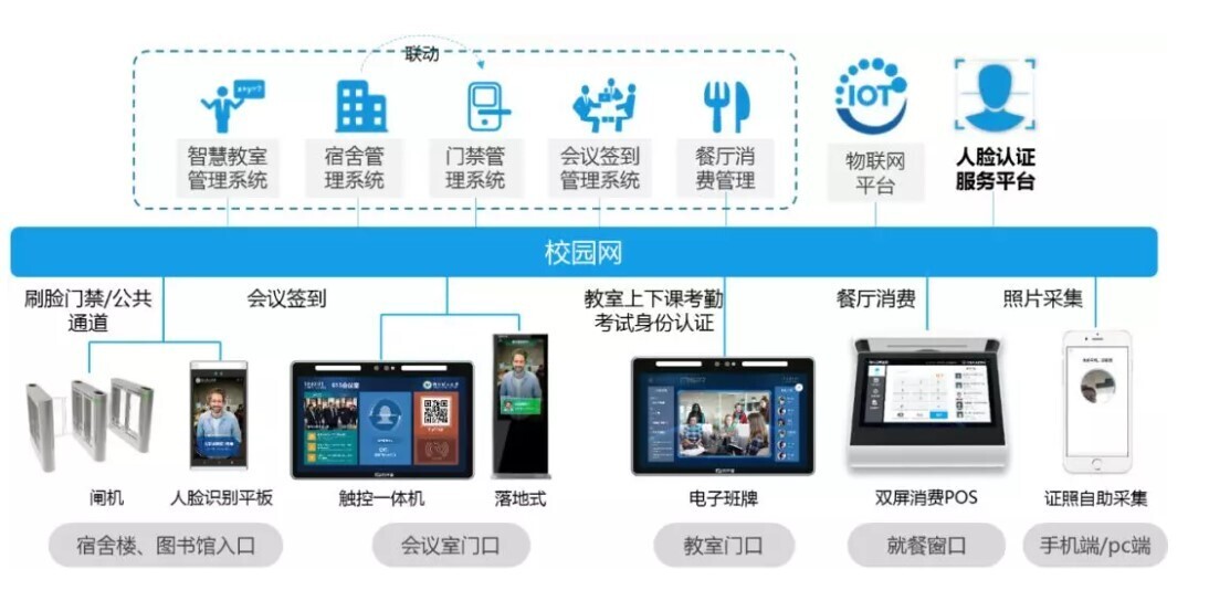 新开普校园人脸识别全场景方案落地，引领校园刷脸时代！(图1)
