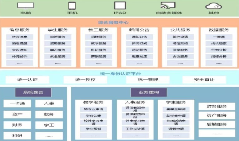 2019年高校智慧校园研讨会圆满落幕，新开普助力智慧校园建设(图3)