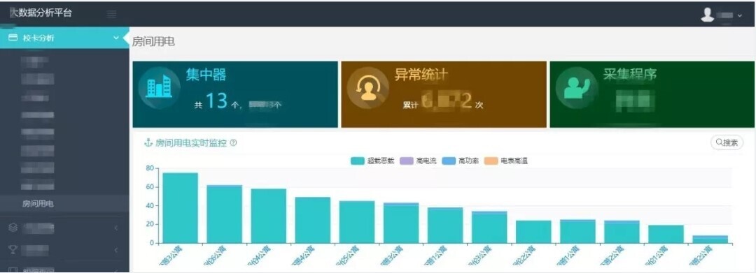 产品 | 安全有你——新开普校园大数据为校园安全保驾护航(图2)