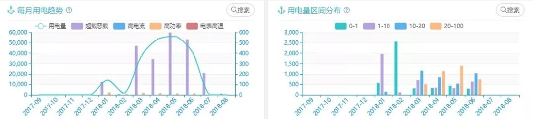 产品 | 安全有你——新开普校园大数据为校园安全保驾护航(图4)