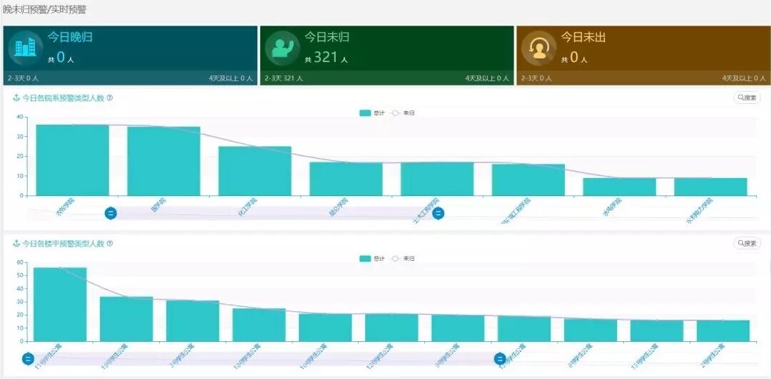 产品 | 安全有你——新开普校园大数据为校园安全保驾护航(图7)