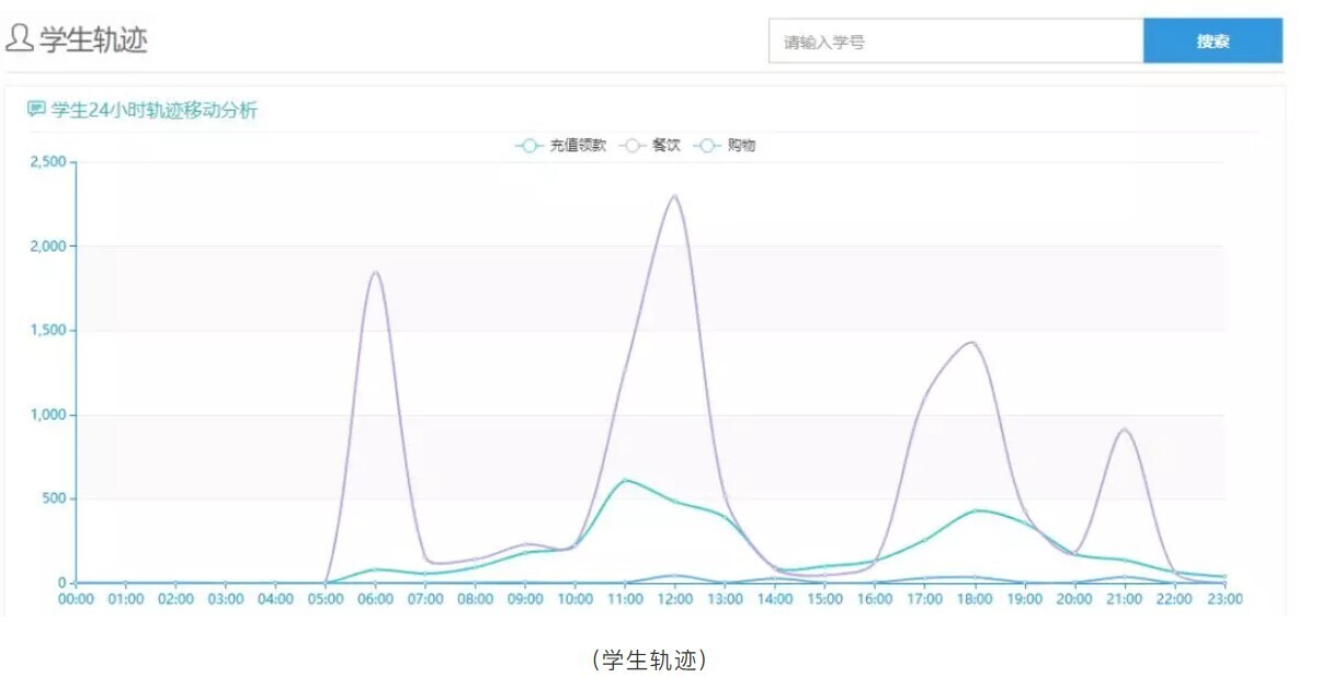 产品 | 安全有你——新开普校园大数据为校园安全保驾护航(图8)