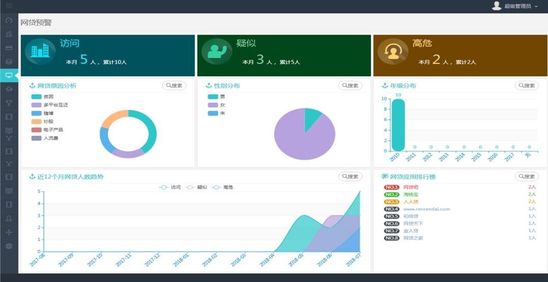 产品 | 安全有你——新开普校园大数据为校园安全保驾护航(图9)