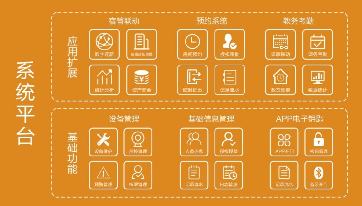 门锁黑科技，物联网+智能门锁引领门禁服务创新(图3)