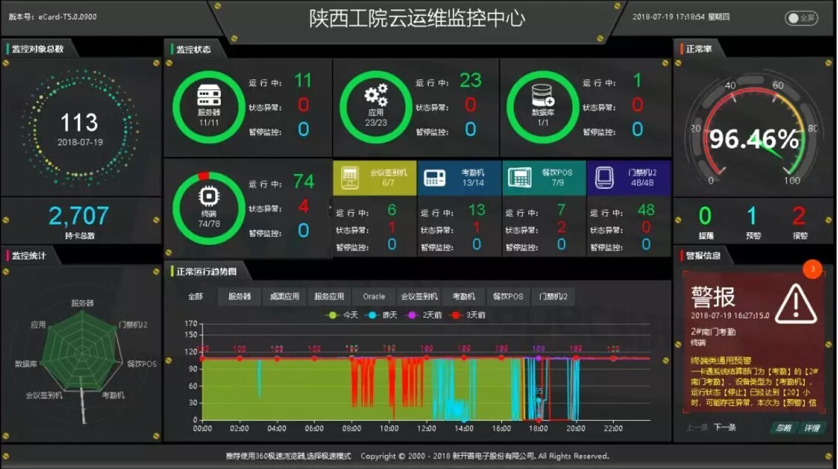 案例 | 智慧校园怎么建，陕西工业职业技术学院带你一览全局(图5)