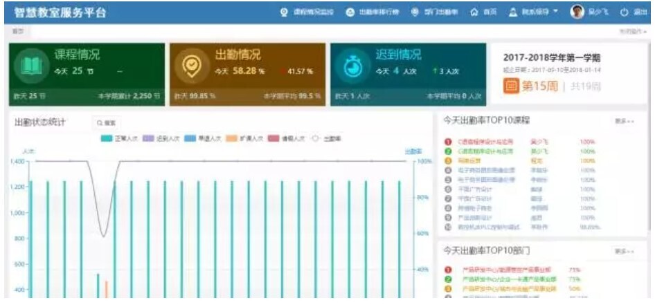智慧教室落地，电子班牌展现无限服务价值(图2)