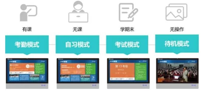 智慧教室落地，电子班牌展现无限服务价值(图5)
