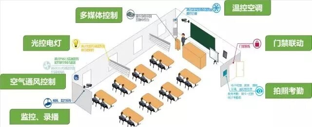 智慧教室落地，电子班牌展现无限服务价值(图10)