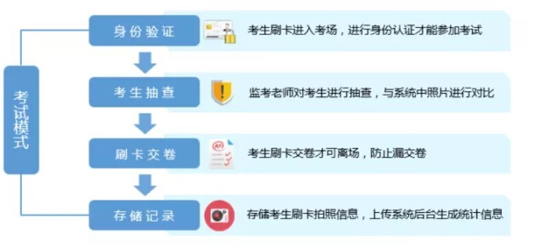 智慧教室落地，电子班牌展现无限服务价值(图6)