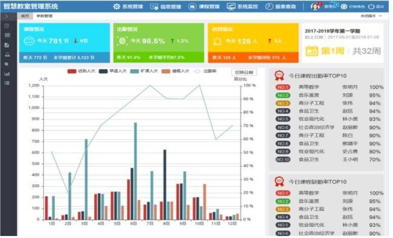 智慧教室落地，电子班牌展现无限服务价值(图9)