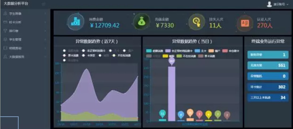 新开普大数据分析平台：让数据可查、可控、可决策(图1)