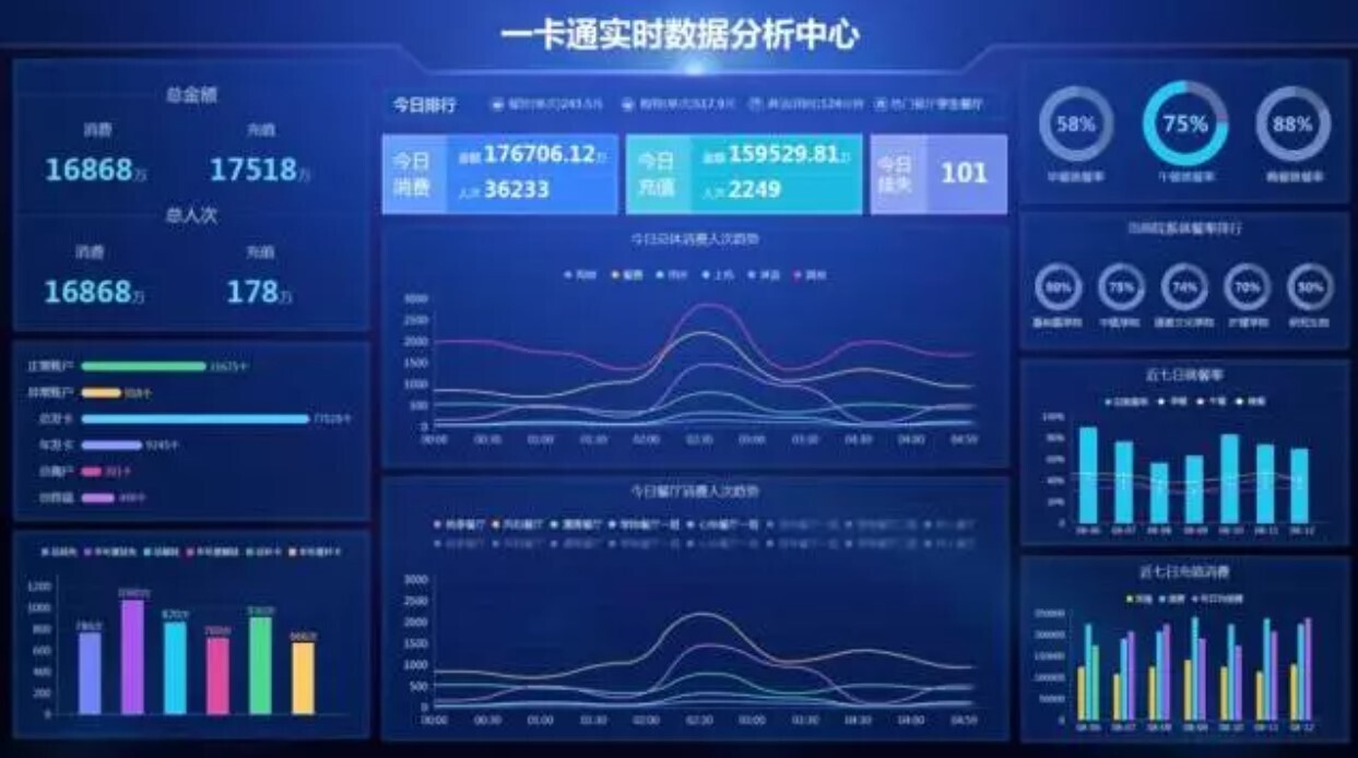 新开普大数据分析平台：让数据可查、可控、可决策(图4)