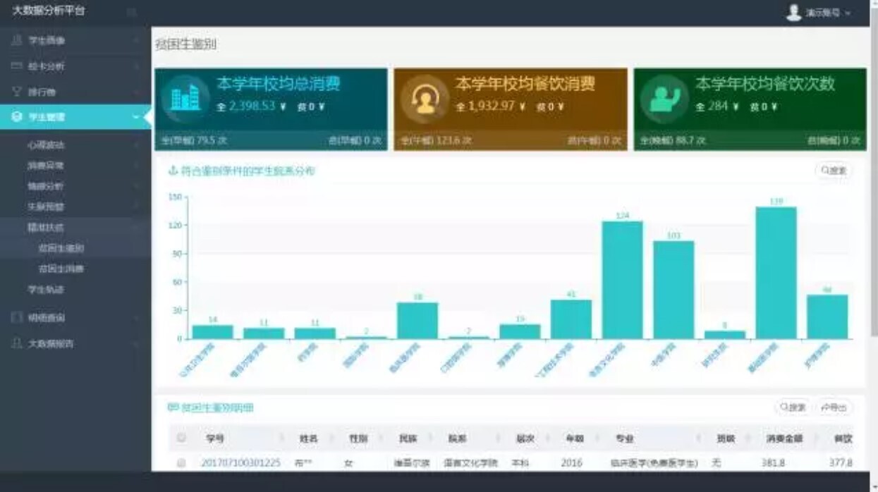 新开普大数据分析平台：让数据可查、可控、可决策(图6)