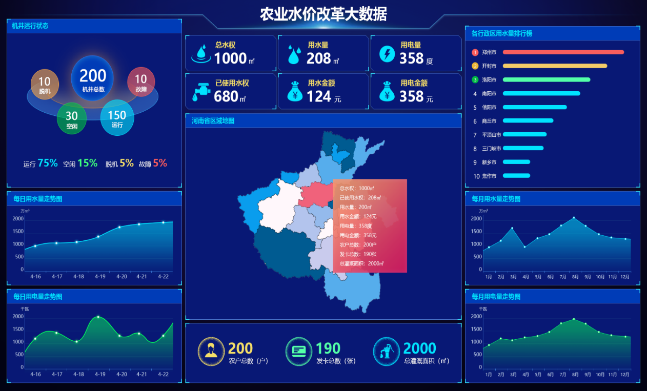 某市农业水价综合改革项目(图1)