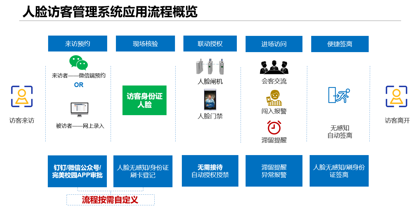 新功能来啦！人脸访客管理系统让您的访客管理更easy！(图5)