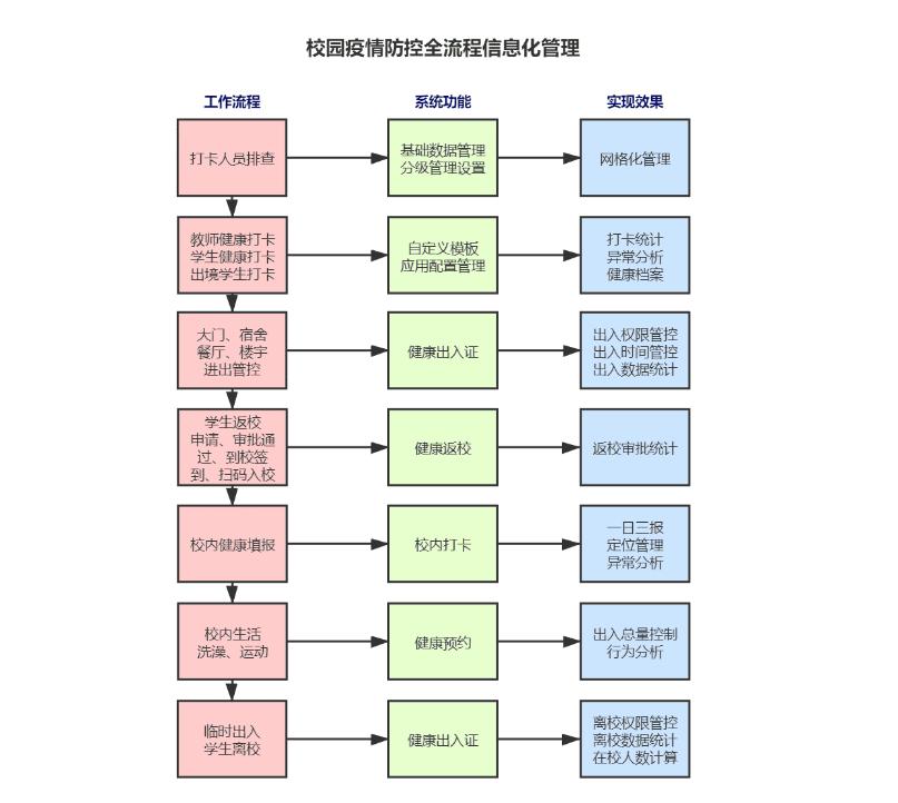 平安开学 | 新开普完美校园助力河南工业大学构建秋季返校工作安全防护网(图3)