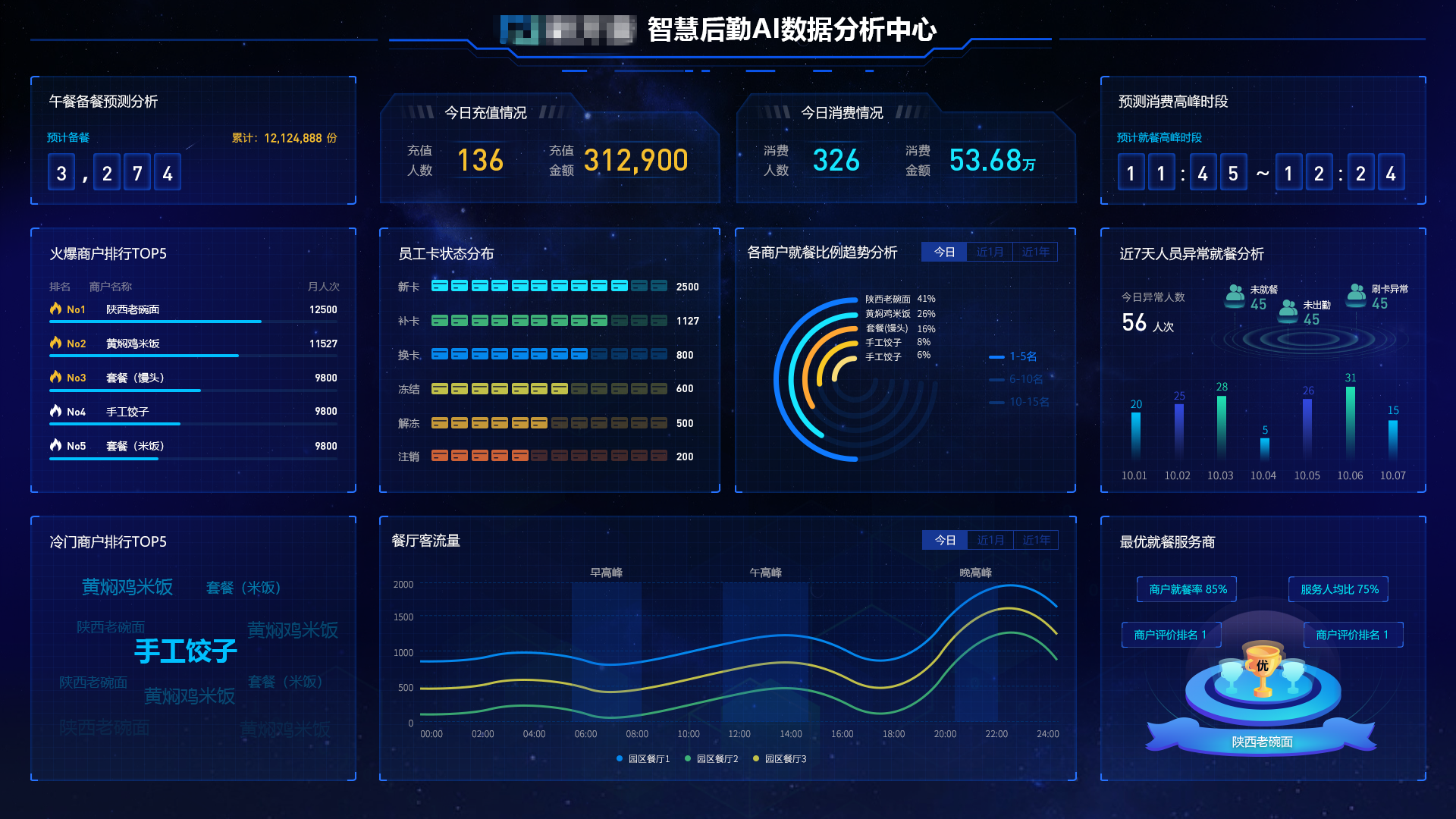 智慧企业运营神器！新开普可视化运营保障平台等你来Pick(图4)