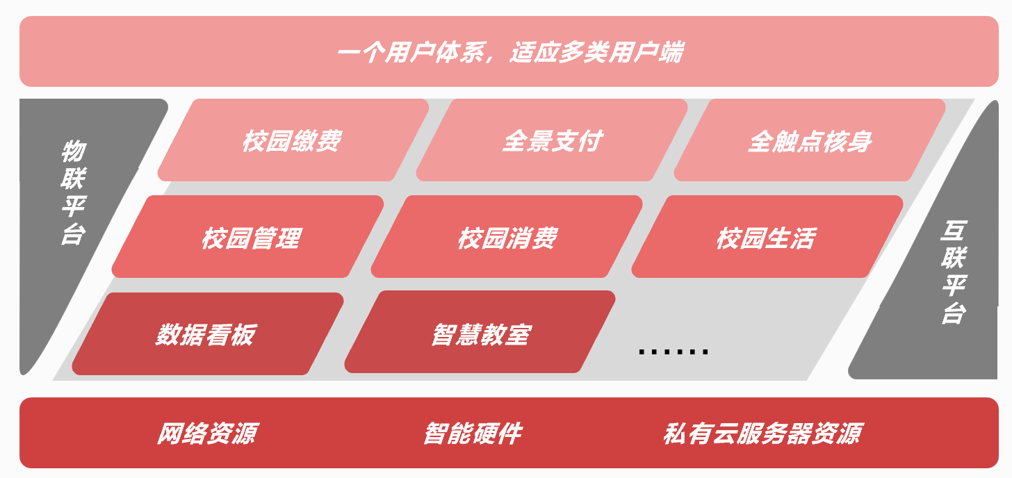 圆满落幕！新开普与洪江市政府、中国银行正式签约K12智慧校园项目！(图3)