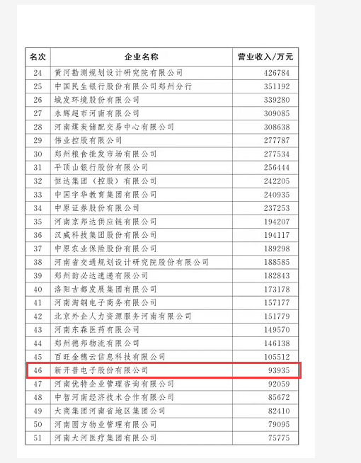 权威认证 | 新开普喜获“2021河南服务企业100强企业”和“2021年河南省创新龙头企业”两项殊荣！(图1)