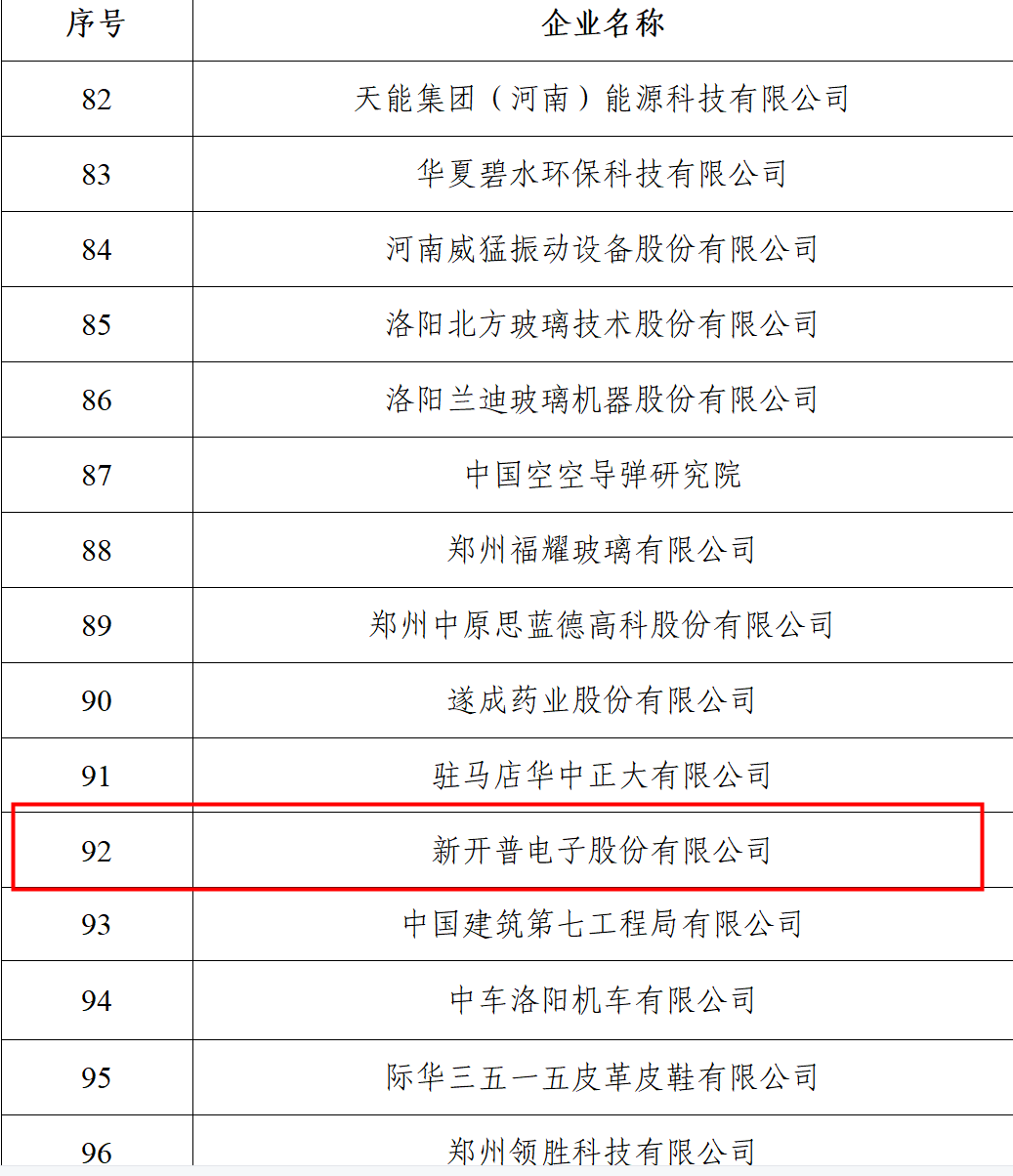 权威认证 | 新开普喜获“2021河南服务企业100强企业”和“2021年河南省创新龙头企业”两项殊荣！(图2)