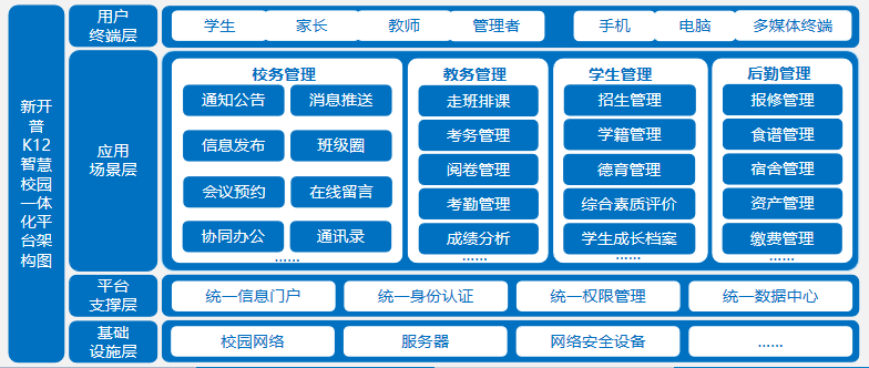 新品发布！新开普K12智慧校园一体化综合管理平台打造教育信息化新生态(图1)