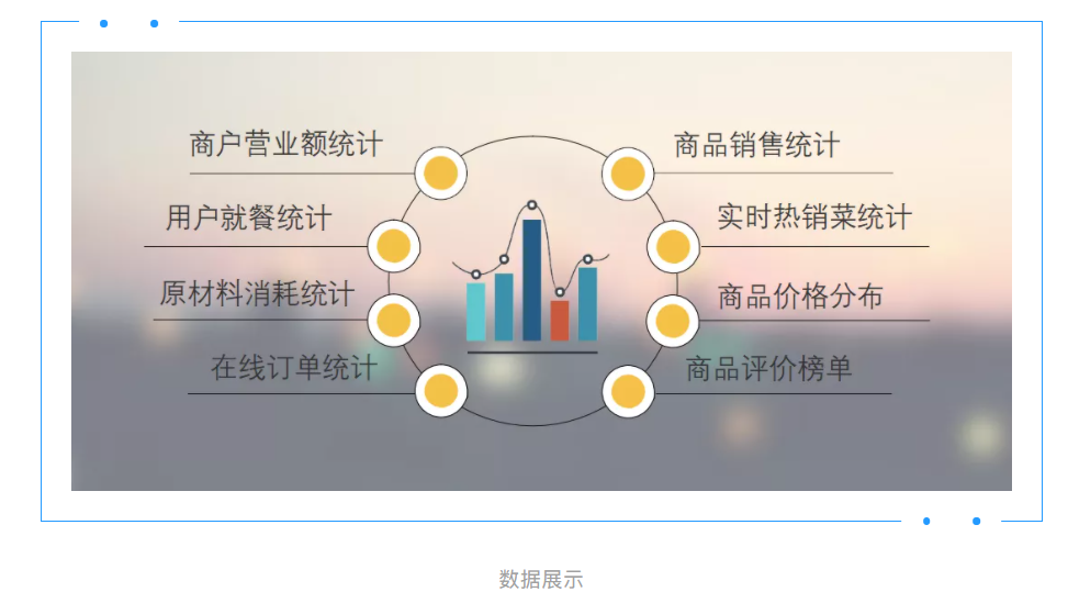 新开普智慧校园餐厅全场景解决方案让就餐更智能、更安全(图5)