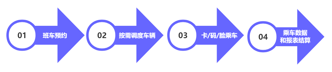 精细化管理！新开普智能班车管理系统解决方案助力企业降费增效(图1)
