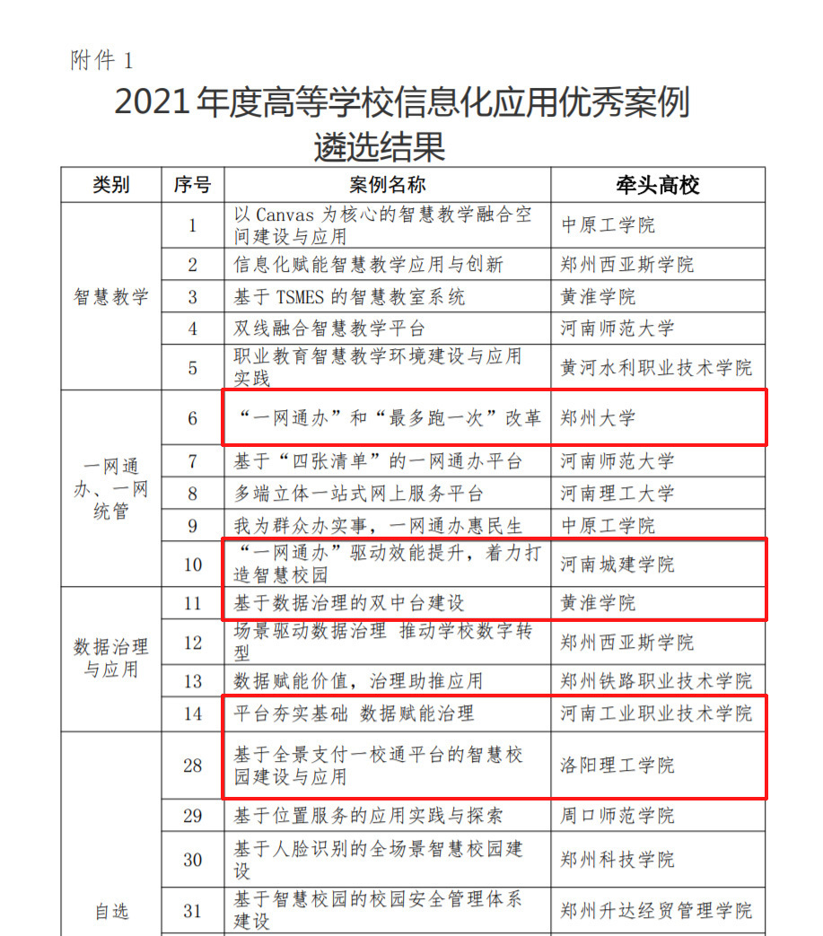 新开普5个项目上榜！｜2021年度高等学校信息化应用优秀案例遴选结果公示(图1)