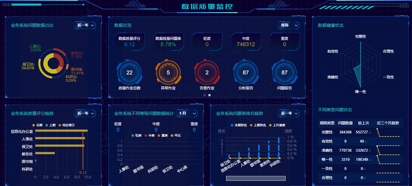 优秀案例 | 黄淮学院周鹏：基于数据治理的双中台建设，全面提升学校现代化治理能力(图9)
