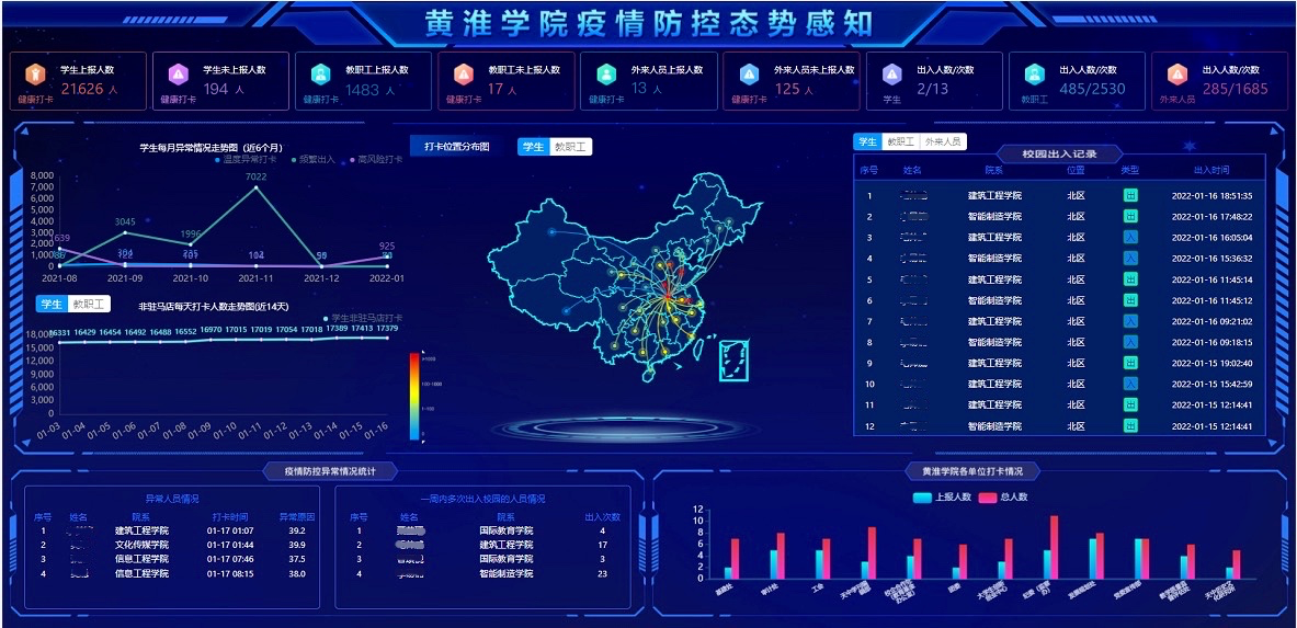 优秀案例 | 黄淮学院周鹏：基于数据治理的双中台建设，全面提升学校现代化治理能力(图12)