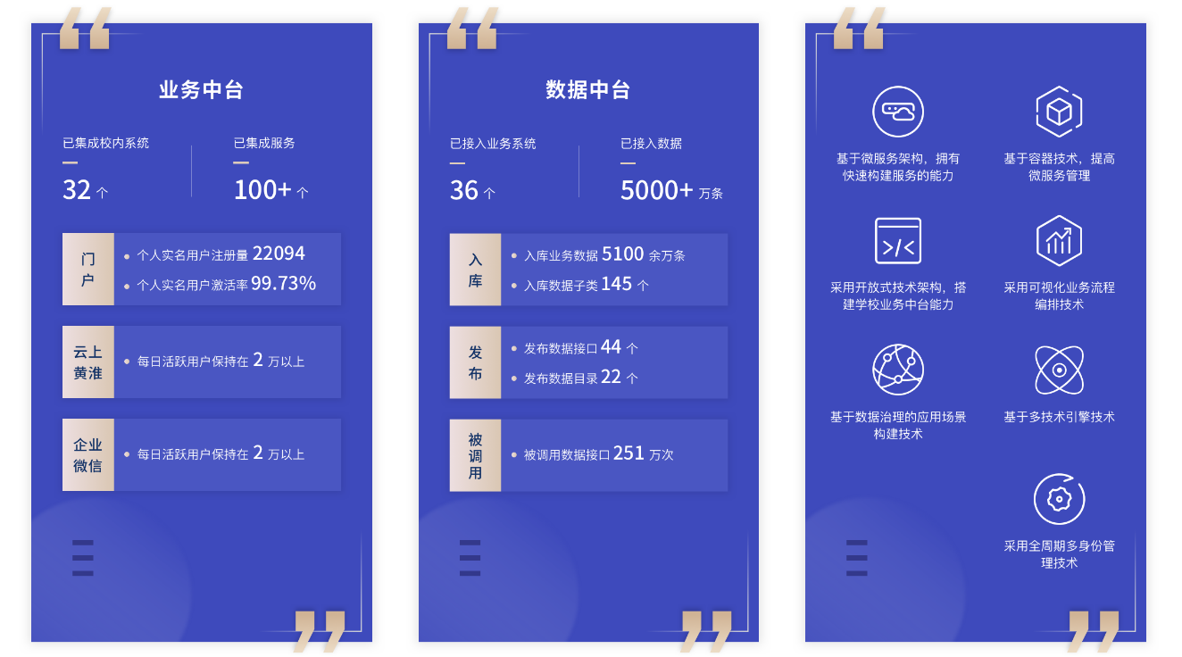 优秀案例 | 黄淮学院周鹏：基于数据治理的双中台建设，全面提升学校现代化治理能力(图1)