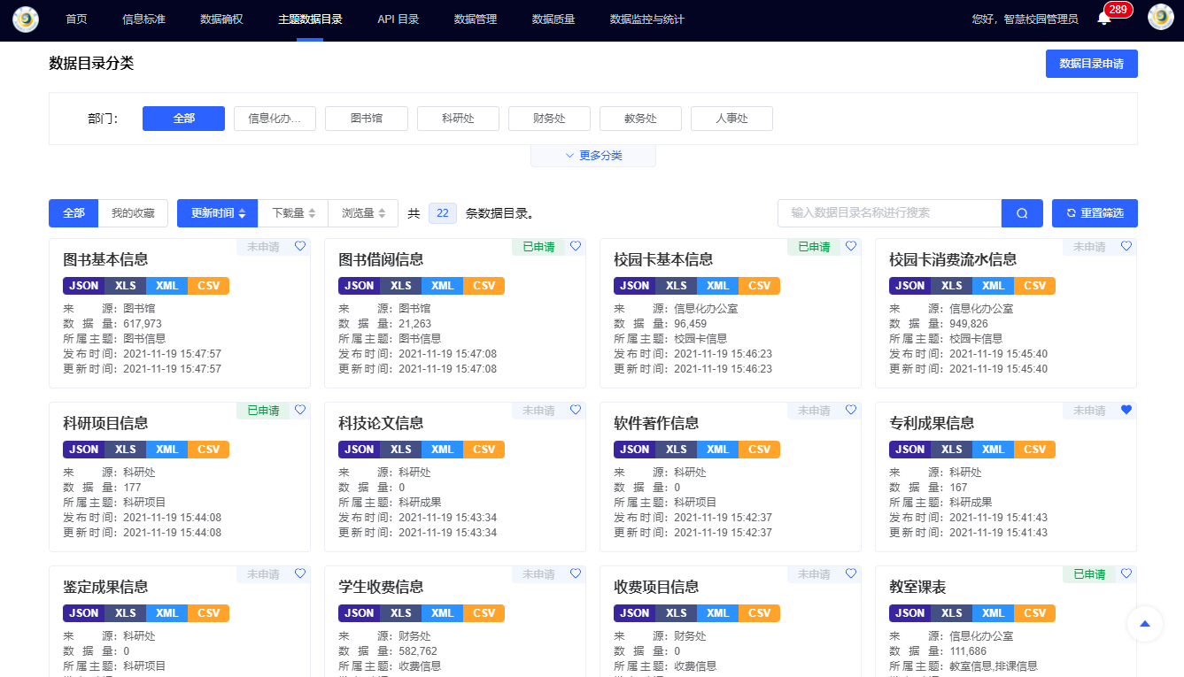 优秀案例 | 黄淮学院周鹏：基于数据治理的双中台建设，全面提升学校现代化治理能力(图4)
