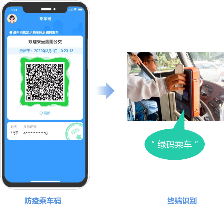 科学防疫！新开普实现公交卡/码乘车自动核验“健康码”(图3)
