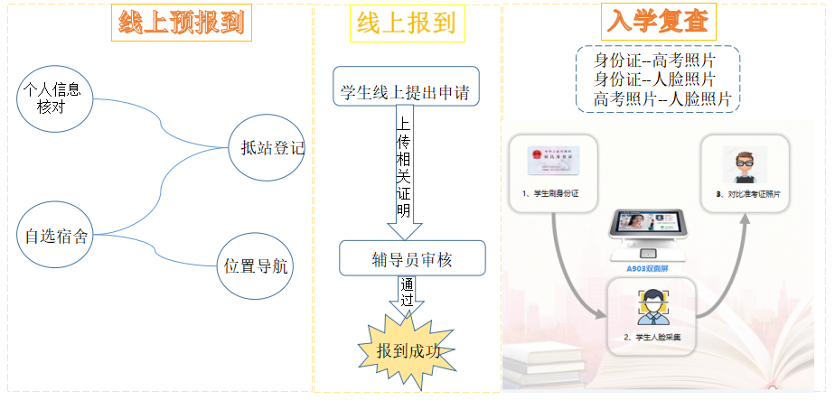 优秀案例 | “一网通办”驱动效能提升，助力河南城建学院智慧校园建设(图6)