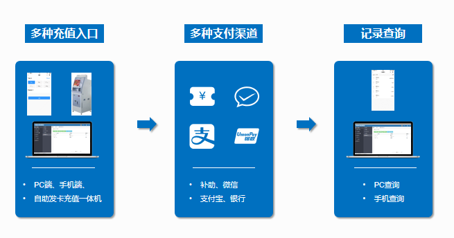 新开普政企云数字化食堂解决方案 带您解锁全新就餐体验(图3)