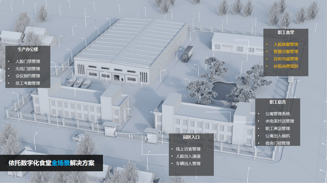 新开普政企云数字化食堂解决方案 带您解锁全新就餐体验(图6)