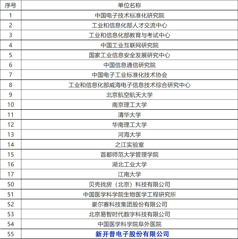 新开普参与编制！《工业互联网从业人员能力要求》等三项人才培养行业标准正式发布！(图1)