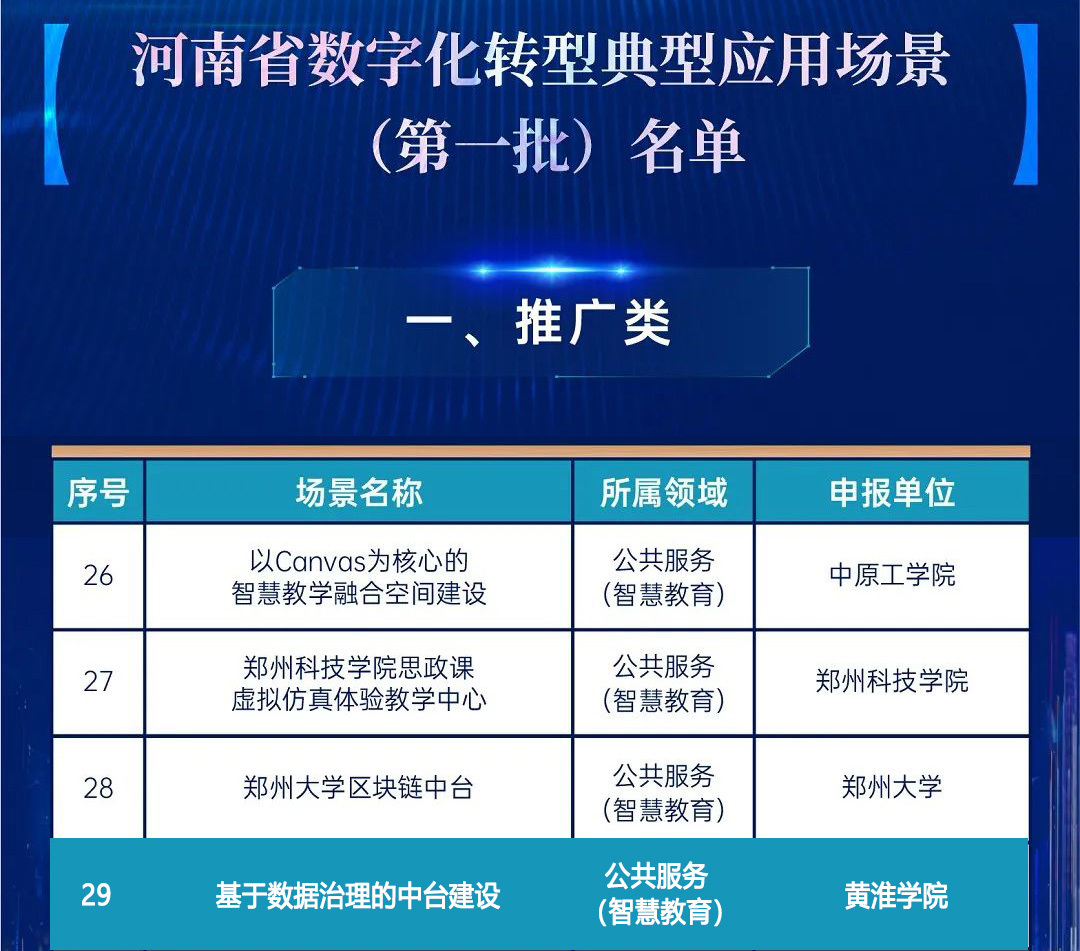 数字领跑 ▏新开普打造的黄淮学院项目入选河南省首批数字化转型典型应用场景(图1)